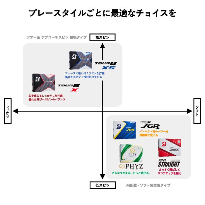 2022年モデル TOUR B XS ホワイト 1ダース ゴルフボール T18-02 - 岐阜県関市｜ふるさとチョイス - ふるさと納税サイト