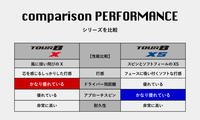 2022年モデル TOUR B X コーポレートカラー 1ダース ゴルフボール T18-08 - 岐阜県関市｜ふるさとチョイス - ふるさと納税サイト