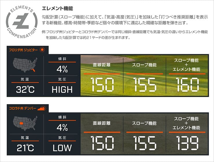 数量限定】【期間限定】ピンシーカーProXE_jolt（つくばみらい市オリジナルロゴ入り）ゴルフ距離計 スリクソンZ-STAR XV  1スリーブ（3個）セット ゴルフ 距離計 防水 完全防水 高機能 高倍率 高性能 距離測定 - 茨城県つくばみらい市｜ふるさとチョイス - ふるさと納税 サイト