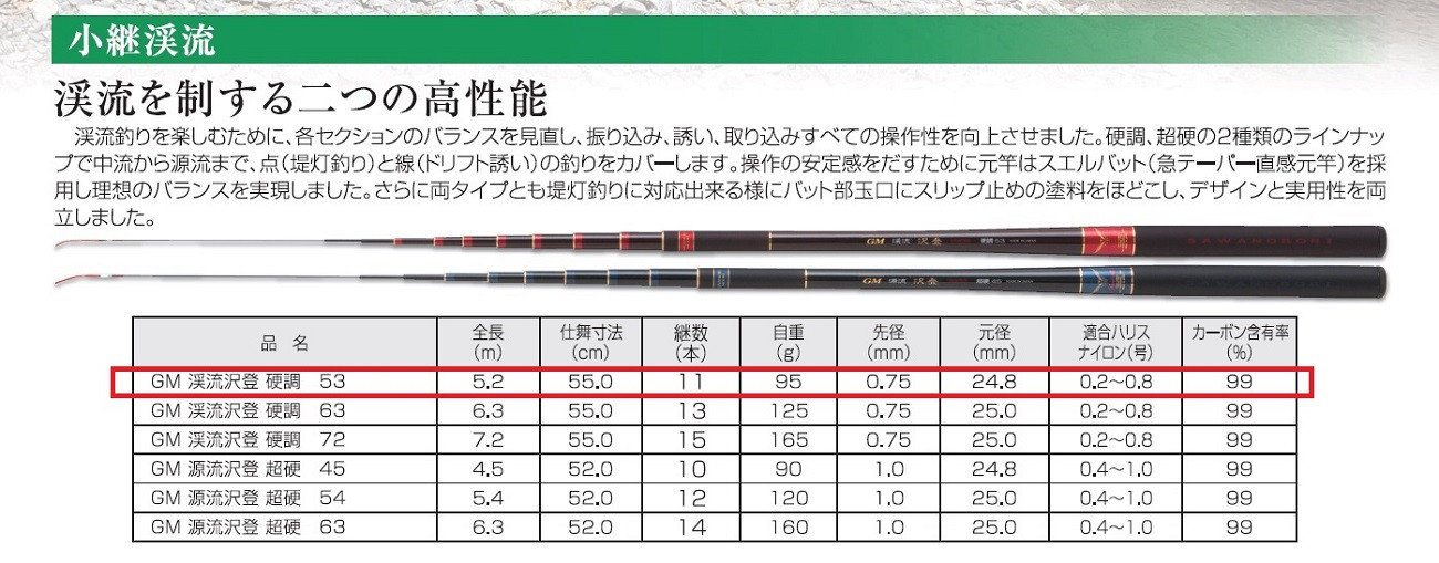 【日本製・渓流竿】 GM 渓流沢登 硬調 53（99-6）