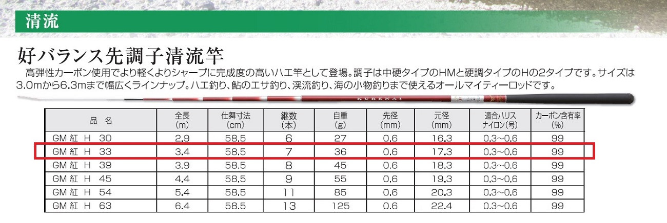 ふるさと納税 68-2【日本製・渓流竿】サンテック FIELD MASTER 英