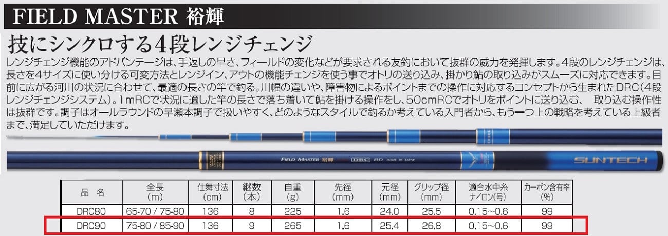 日本製・鮎竿】FIELD MASTER 裕輝 DRC 90（389-1） - 兵庫県西脇市