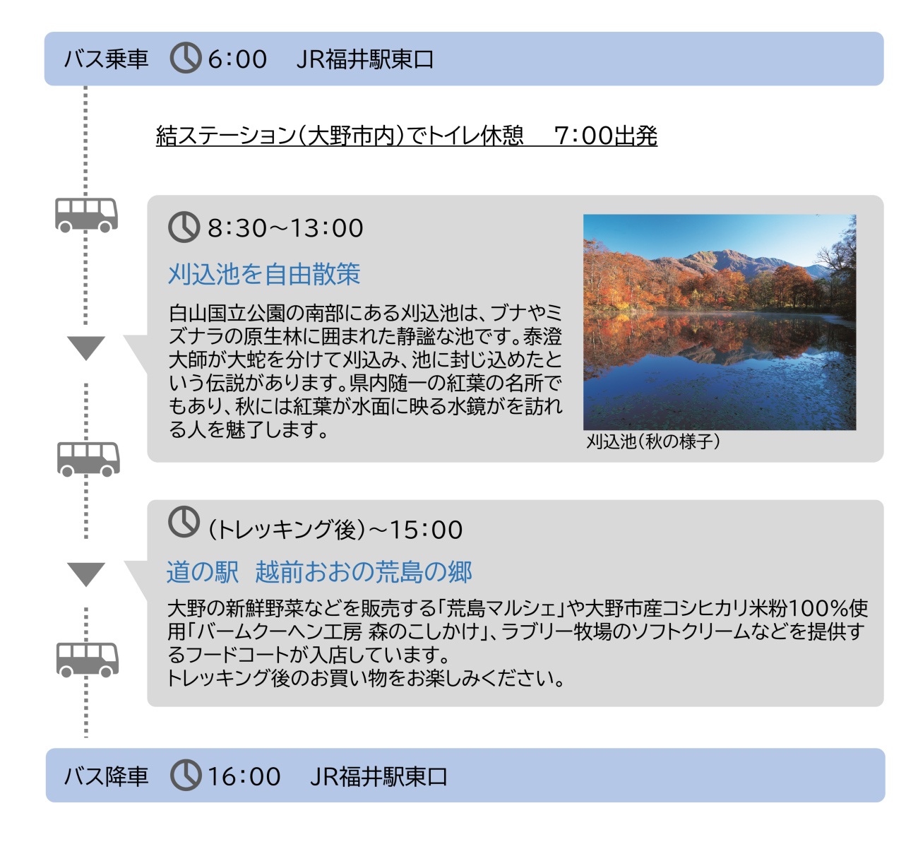 全体行程