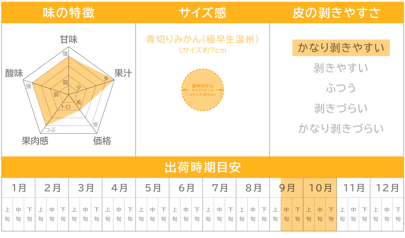 ふるさと納税 三重県 尾鷲市 みかん生ハチミツ 140g × ３本セット II