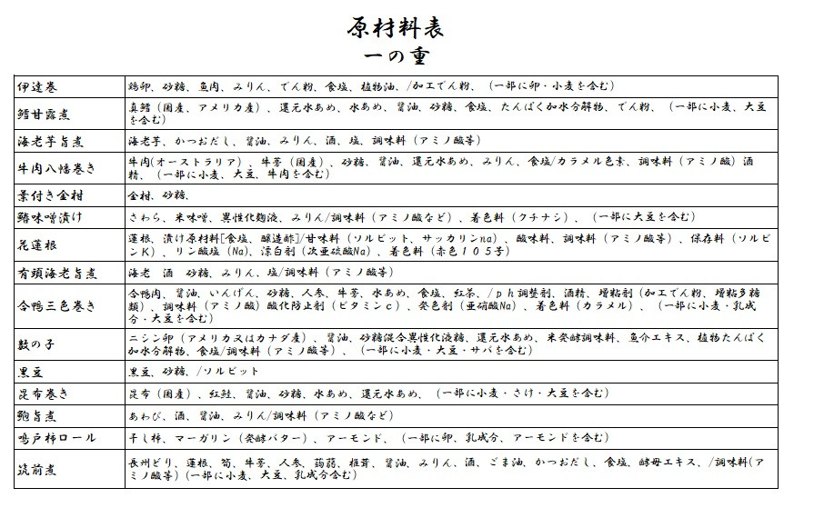 原材料表 一の重