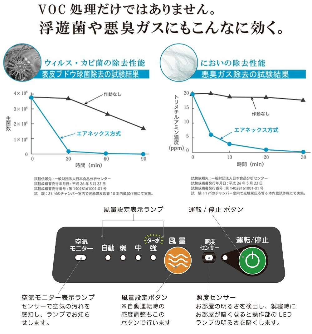 空気浄化装置 エアネックス400 (白・黒 2色) 最大約18畳 除菌 脱臭 - 福岡県志免町｜ふるさとチョイス - ふるさと納税サイト