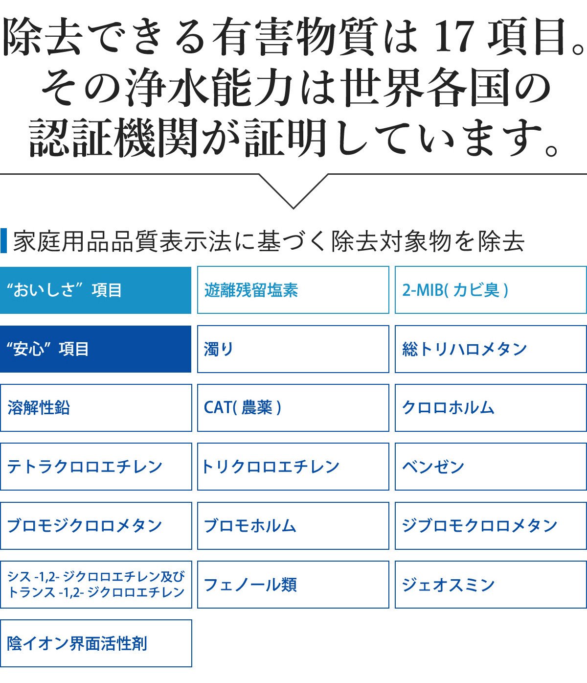 150010】５年交換不要１７項目除去アンダーシンク/ビルトイン浄水器 - 岐阜県富加町｜ふるさとチョイス - ふるさと納税サイト