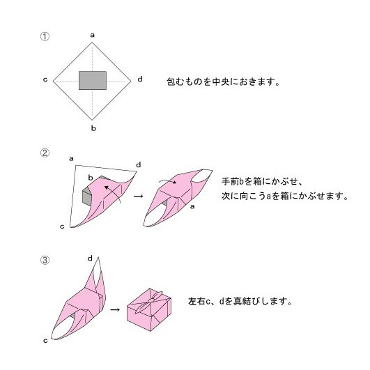 宮井】綿の大判ふろしき 井堂雅夫「桂離宮」 - 京都府京都市｜ふるさと