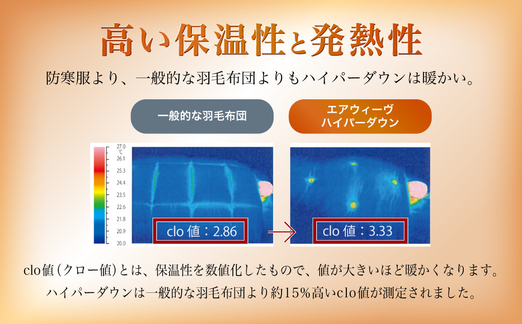 エアウィーヴ ハイパーダウン シングル 掛け布団 洗える - 愛知県幸田