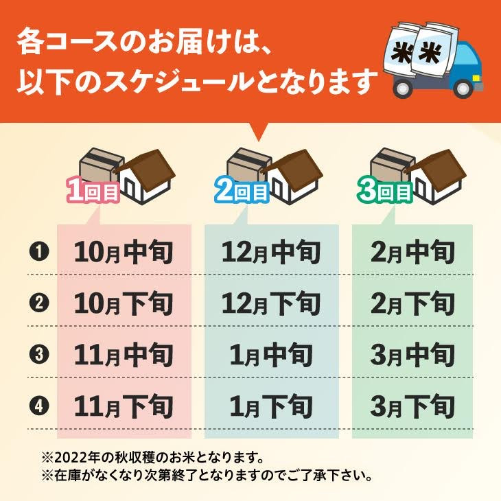 2022年11月下旬コース】【令和4年産】お米定期便 計60kg（20kg×3回）清流寒河江川育ち 山形産はえぬき 2022年産  048-C01-11下 - 山形県寒河江市｜ふるさとチョイス - ふるさと納税サイト