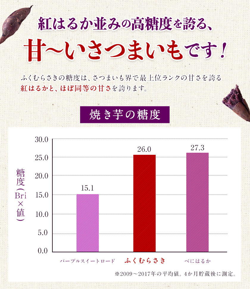 熊本県大津町産 ふくむらさき 5kg《1月下旬-5月末頃出荷》 タカハマ観光農園 さつまいも 芋 紫芋 高糖度