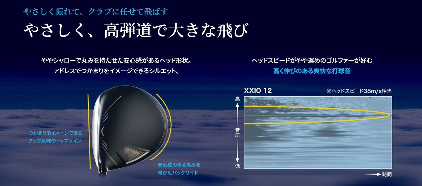ゼクシオ 12 ドライバー_ZA-C702 - 宮崎県都城市｜ふるさとチョイス - ふるさと納税サイト