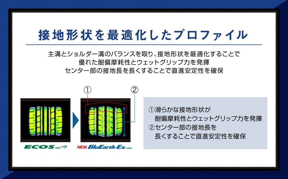 ヨコハマタイヤ】BluEarth-Es ES32 軽自動車 タイヤ 165 55R15 75V スタンダードタイヤ 4本セット -  静岡県三島市｜ふるさとチョイス - ふるさと納税サイト