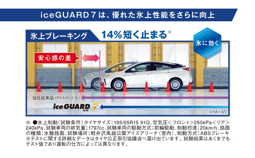 ヨコハマタイヤ】iceGUARD 7（アイスガード） 軽自動車 タイヤ 165
