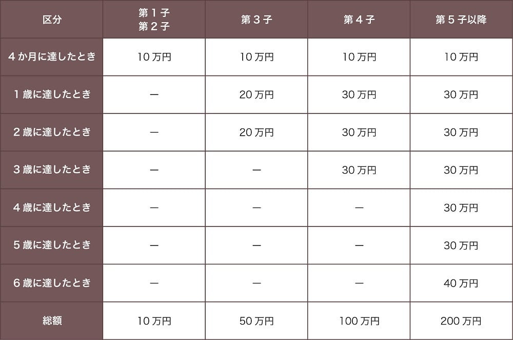 壺焼き芋専門店「ふくいも」のひとくち天日干し芋 - 大分県豊後高田市｜ふるさとチョイス - ふるさと納税サイト