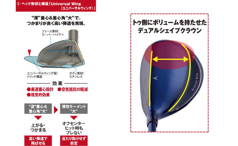 ゴルフ ゴルフクラブ レディース ユーティリティ 【ロフト角：#AA（46°）】 UFO SUPEED by POWER TORNADO ヘッドカバー  【 簡単 アイアン フェアウェイウッド 苦手 インパクト ラフ ショット 飛距離 軽い ダフリ 飛距離 ぶれない まっすぐ 飛ぶ インパクト 