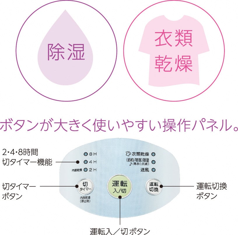 コロナ] 遠赤外線電気暖房機 コアヒートスリム 900W シルバー CH-922R（S) 電気ストーブ 暖房 ヒーター【056P005】 -  新潟県三条市｜ふるさとチョイス - ふるさと納税サイト