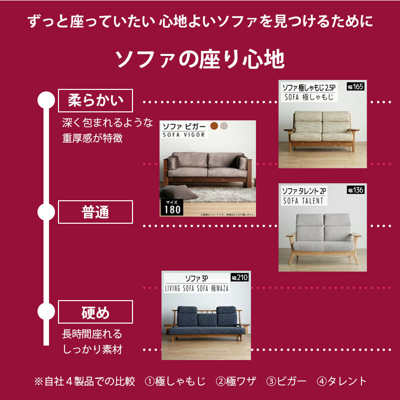 開梱・設置】ソファ ビガー ソファ180cm CH／RN（MA-GY） AL105_P