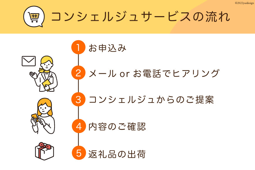 ギフト ふるさと納税 【あなただけの返礼品が届く】 コンシェルジュ サービス 寄附金額 30万円 オーダーメイド プラン 宮城県 気仙沼市  宮城県気仙沼市 通販