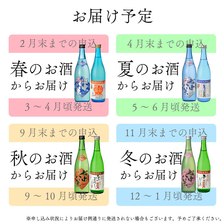 ※初回に船中八策純米720ml1本が付属します。