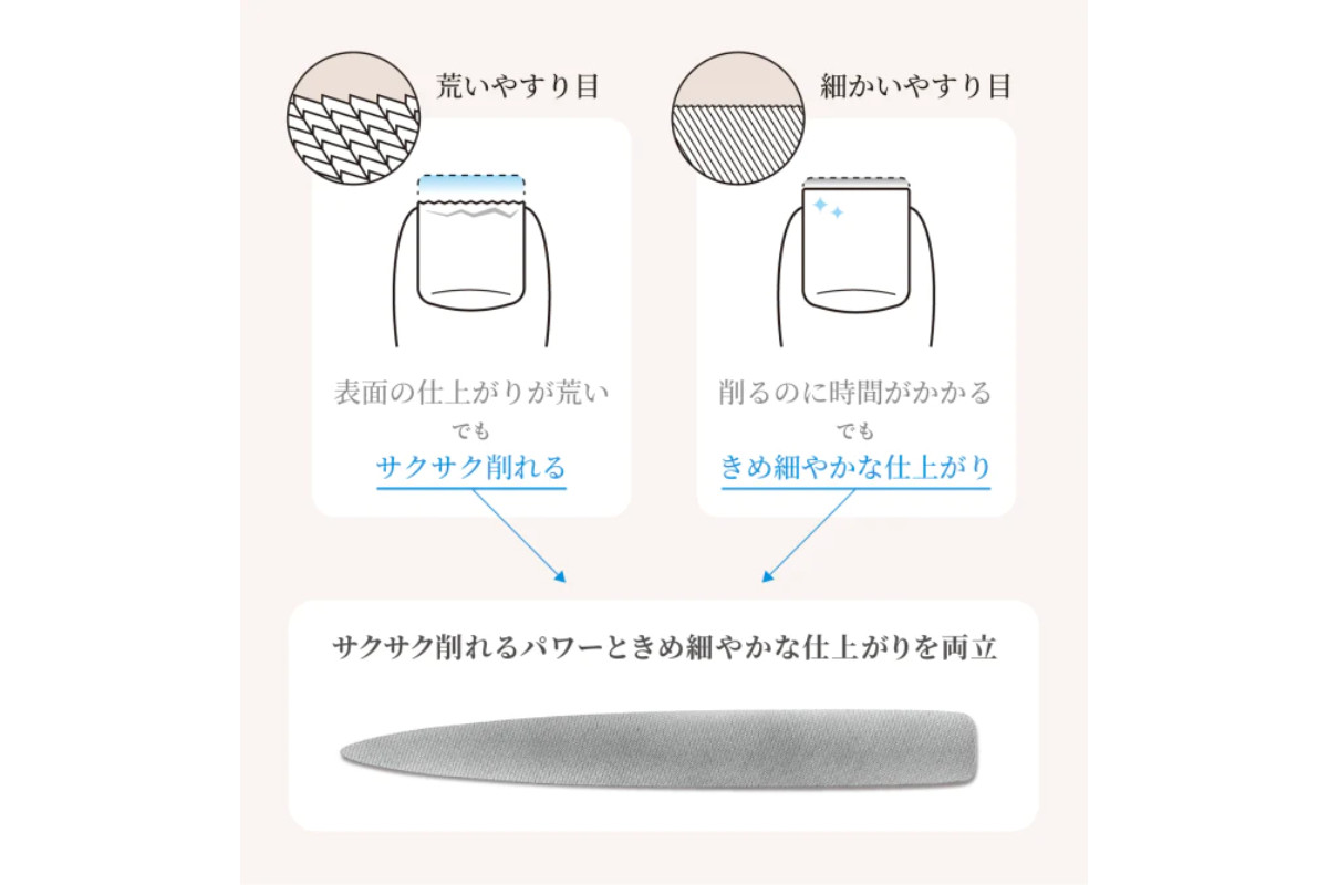 すこやか足爪やすり＆化粧用オリーブオイルセット - 広島県呉市