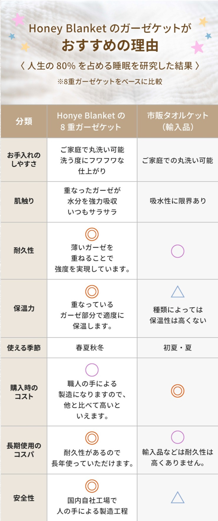 日本製 8重ガーゼケット ベビーケット 年中使える オフホワイト ベビー