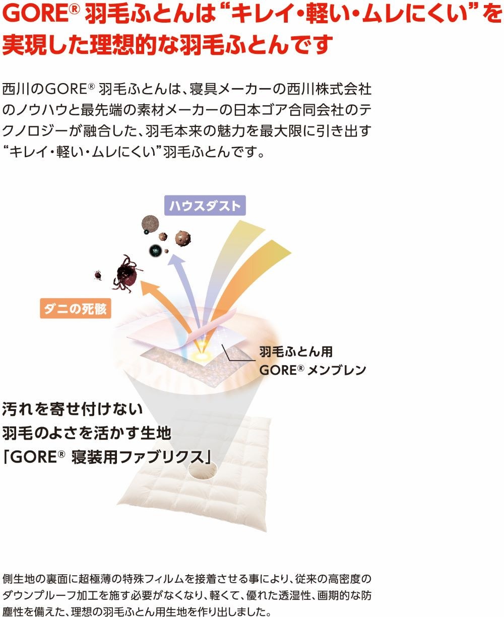 西川のゴア(R) 羽毛 掛け ふとん 熊本謹製 シングル 150×210cm 西川