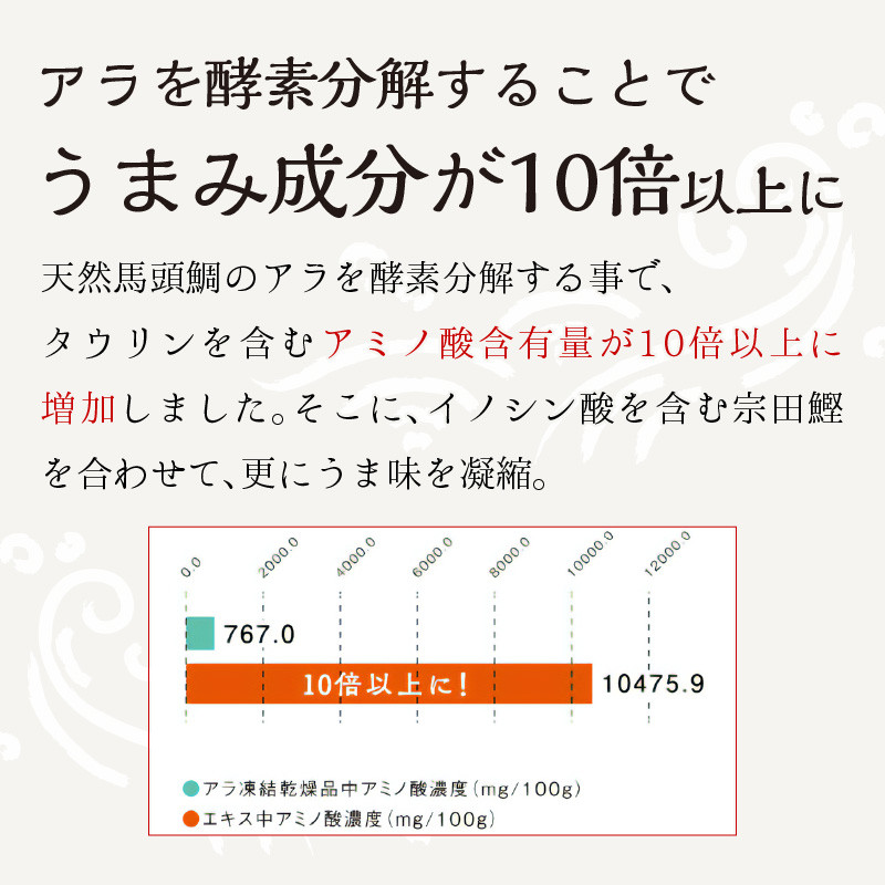 1787.うまがお らーめん 豚骨・醤油・味噌 ３種セット 計６人前 - 島根