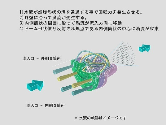 日本製】洗濯機用ナノバブル発生アダプター「コスモバブ」 - 東京都八王子市｜ふるさとチョイス - ふるさと納税サイト