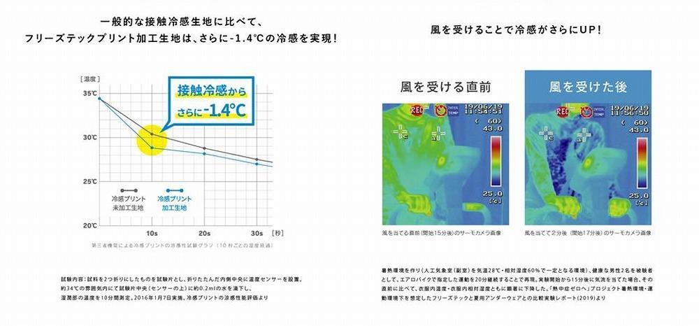 【VIVAネットワーク】 汗と風で驚異の冷感が持続する 『氷撃』クーリングウェア・ギア 冷感アームカバー 赤（RED）（サイズ：130）