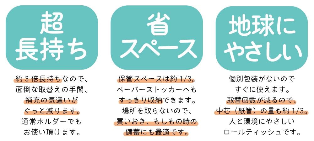 ３倍長持ち トイレットペーパー サンハニー（水玉ブルー柄）シングル 18ロール ロング巻き 150m トイレットペーパー シングル パルプ  再生紙不使用 省スペース トイレットペーパーシングル j丈夫 ボロボロにならない 破れにくい 長持ち 備蓄 日用品 消耗品 紙 人気 高知市