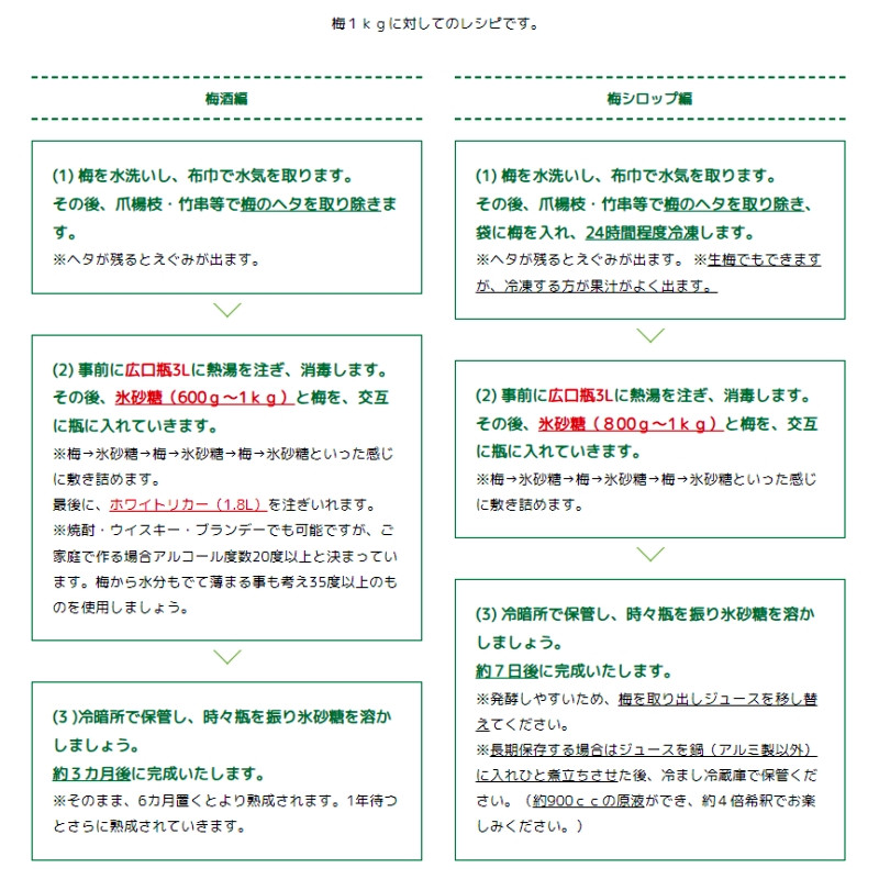 期間限定・2024/5/15まで】中山農園の南高梅 完熟梅1kg※2024年6月中旬