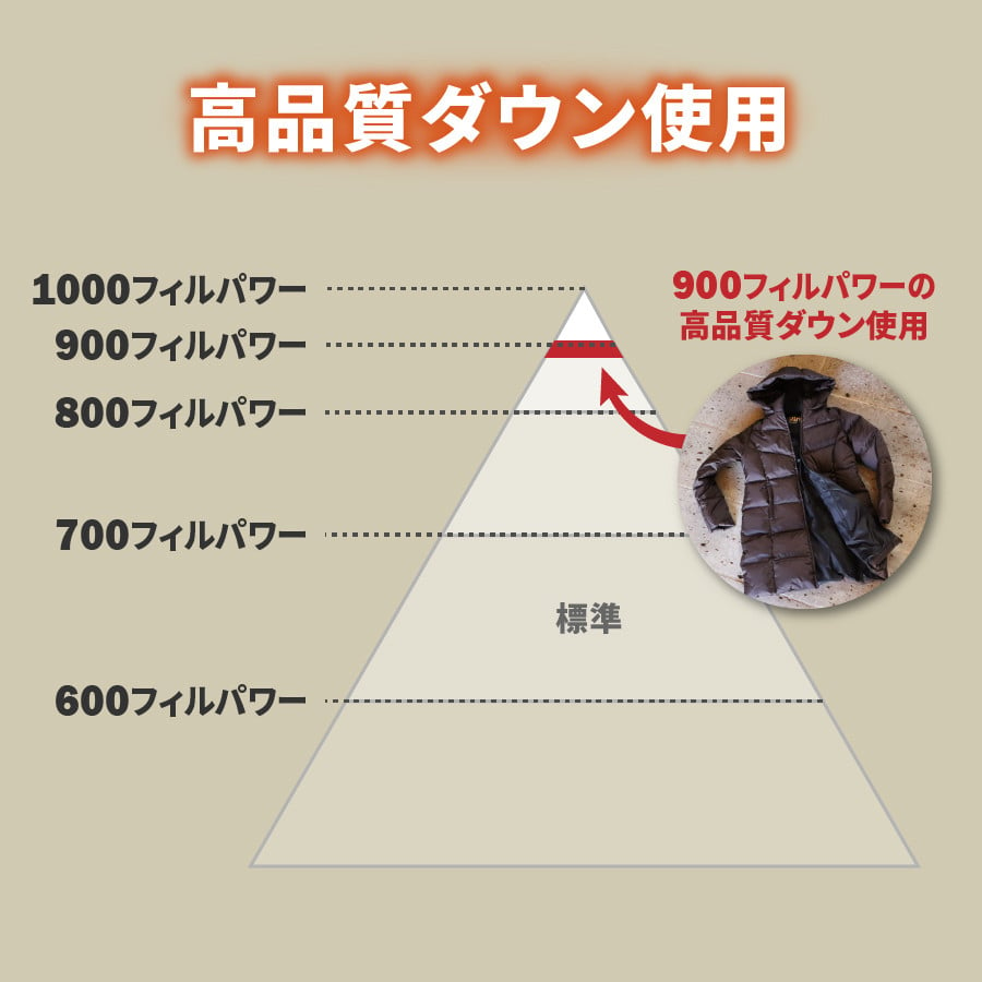 高品質 ダウンコート 900フィルパワー レディース 日本製 Mind 超軽量 