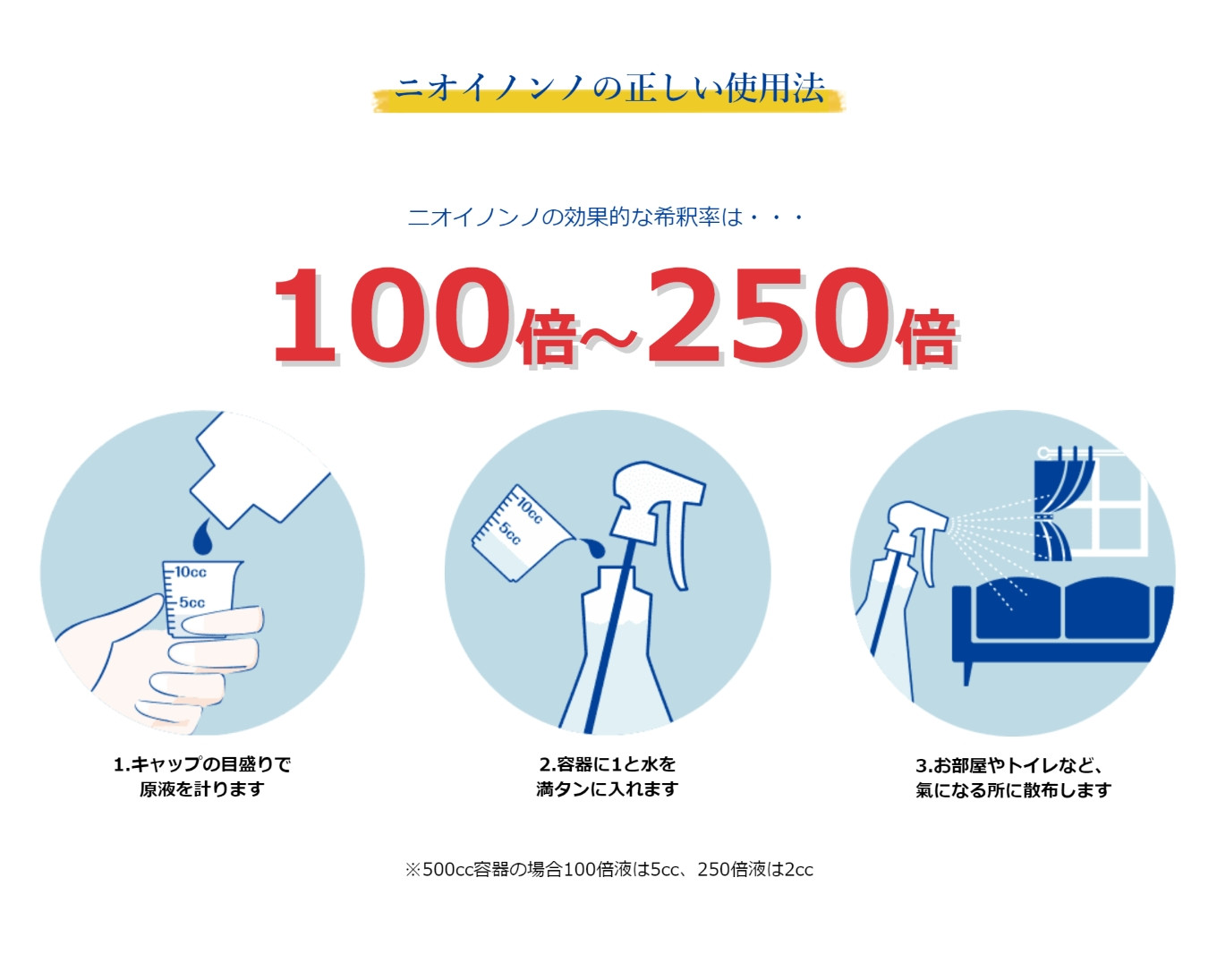 瞬間消臭の純植物性消臭液「ニオイノンノ」 1L 1本 - 三重県四日市市