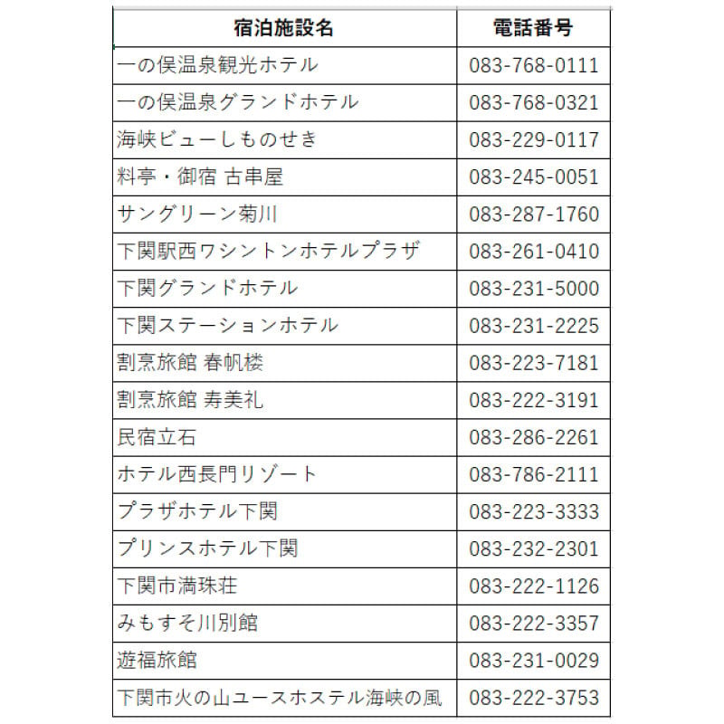 下関 共通宿泊券 30,000円分 観光 ふぐ 関門海峡 宿泊 リゾート ホテル