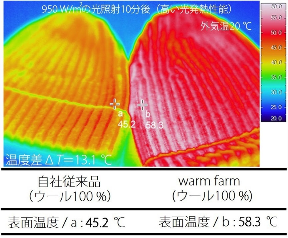光照射実験