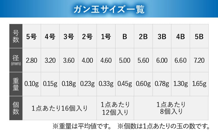 ゴム張ガン玉 ハードタイプ 選べる号数 7点セット 多治見市 / ヤマワ産業 YAMAWA 釣り具 釣具 磯釣り 渓流 [TFX002] -  岐阜県多治見市｜ふるさとチョイス - ふるさと納税サイト