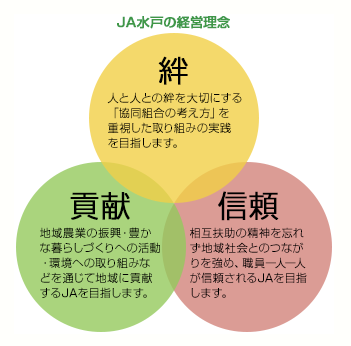 力をあわせ、支えあい、助けあう。