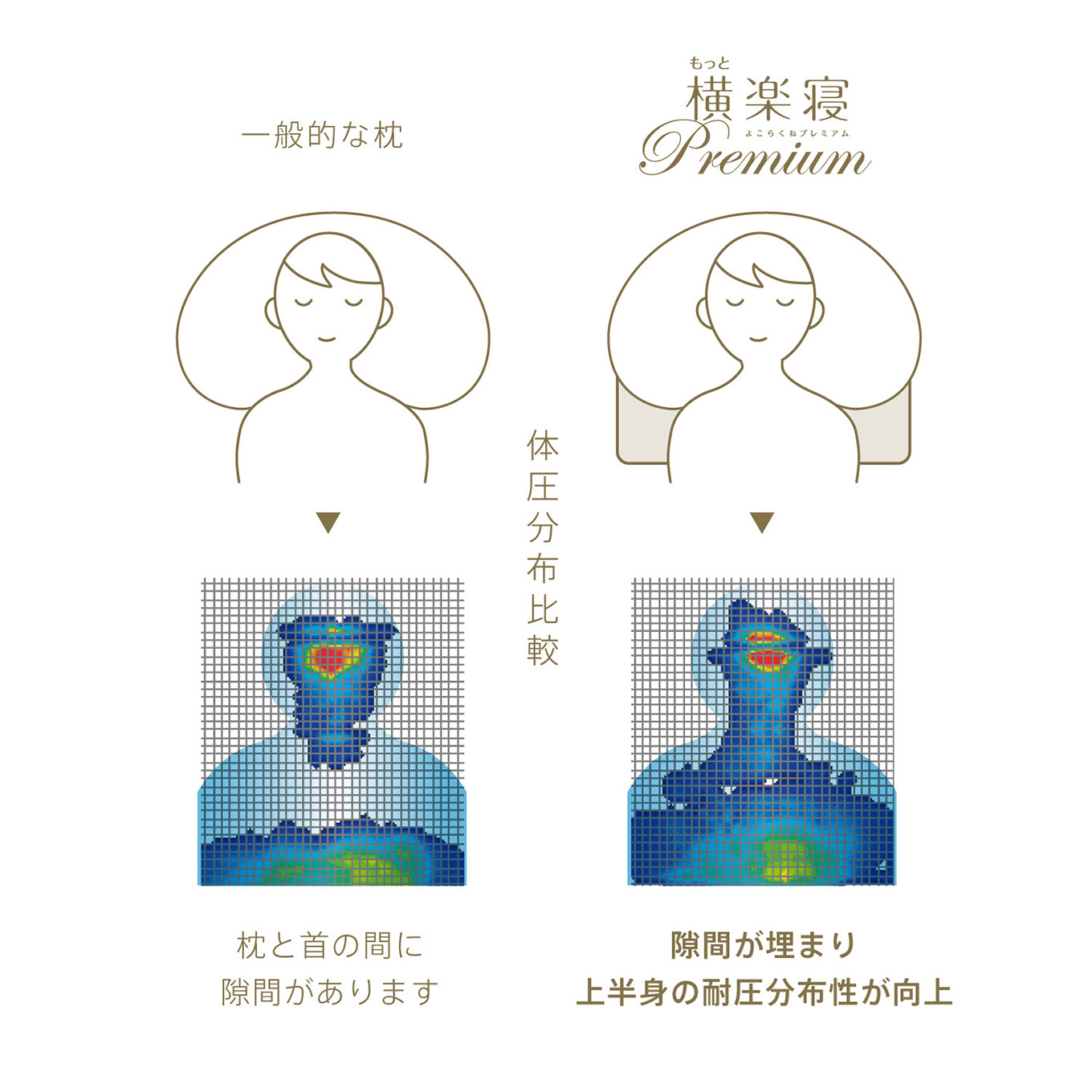 医師がすすめる健康枕]もっと横楽寝プレミアム/高め【P319U】 - 滋賀県近江八幡市｜ふるさとチョイス - ふるさと納税サイト