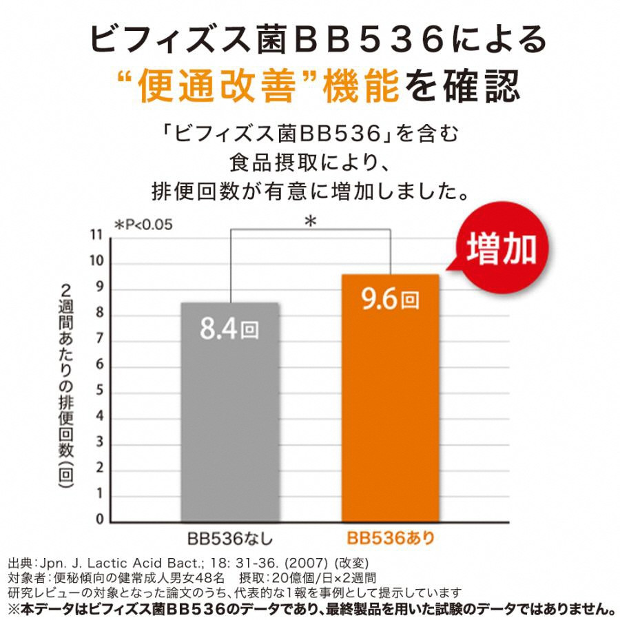 サプリ サントリー ラクフィット 30粒入 (約30日分) 乳酸菌 ビフィズス菌 BB536 S-PT84 サプリメント 健康 サントリーウエルネス  富士市 (2010) - 静岡県富士市｜ふるさとチョイス - ふるさと納税サイト