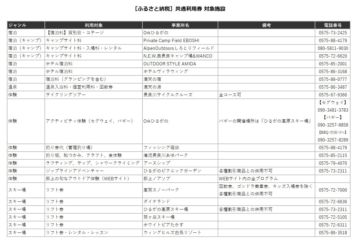 E-9】ふるさと納税体験チケット 『 郡上市アウトドア共通利用券 5,000円分 』（1,000円券×5枚） - 岐阜県郡上市｜ふるさとチョイス -  ふるさと納税サイト