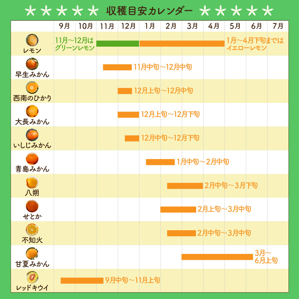 国産檸檬（レモン）発祥の地 広島大長檸檬 10kg 広島県産 瀬戸内 柑橘 レモン 生産量日本一の広島 産地直送 送料無料 果物 フルーツ  12月初旬まではグリーンレモン それ以降はイエローレモン 呉市 フレッシュ 優しい酸味 先行予約 - 広島県呉市｜ふるさとチョイス ...