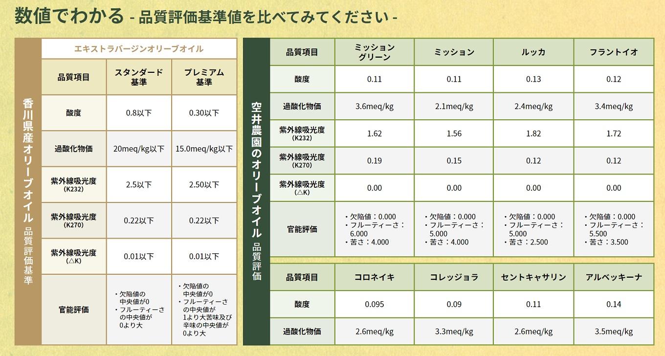 空井農園のHPより抜粋