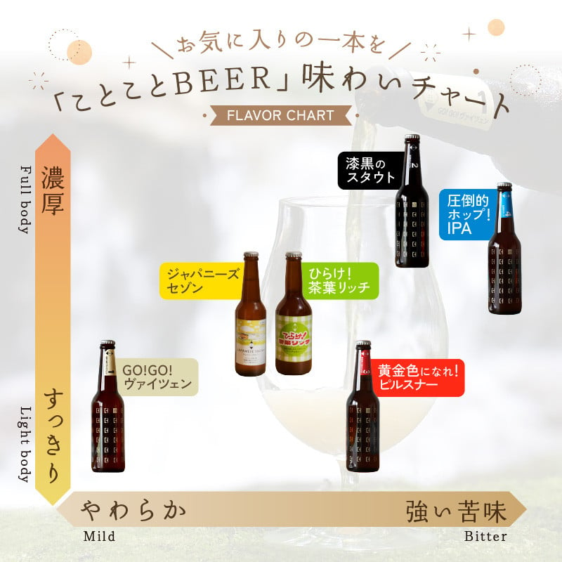 京都 木津川＜クラフトビール＞※2024年11月下旬から順次発送！ジャパニーズセゾン 3本セット 地ビール クラフトビール 限定 ご褒美 贈り物  プレゼント ビール醸造所 ことことビール 【034-11】 - 京都府木津川市｜ふるさとチョイス - ふるさと納税サイト