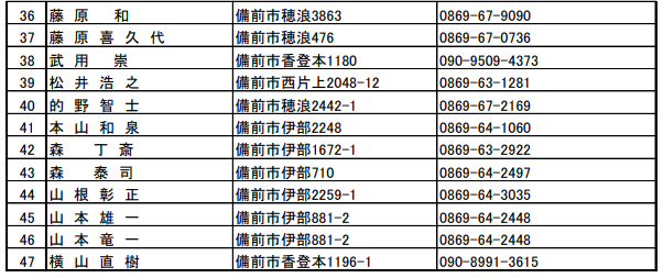 ふるさと納税参加者名簿