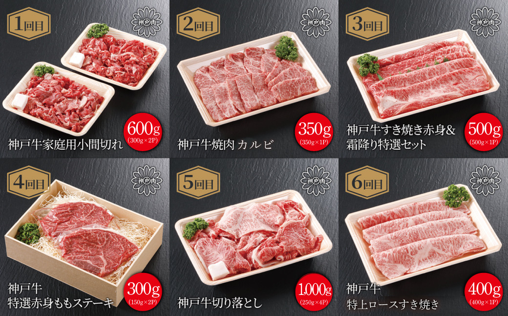 世界に誇れる厳選された最高ランクの肉質「神戸牛」の定期便