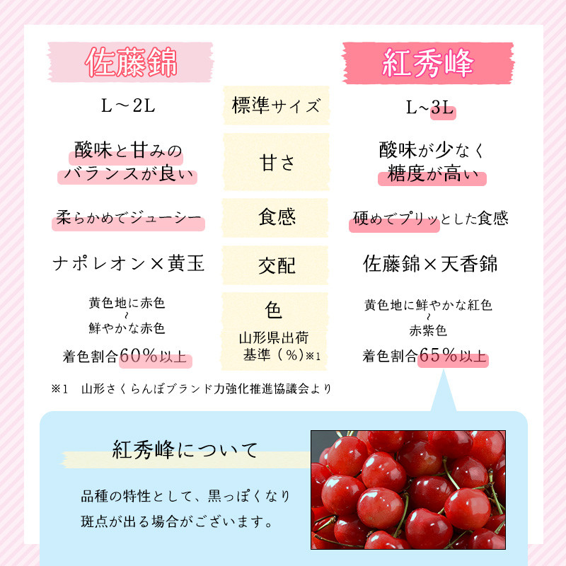 厳選】 さくらんぼ 「紅秀峰」 500g 特秀品 2L以上 化粧詰 【2025年6月中旬頃〜7月上旬頃発送予定】 ／ 2025年産 令和7年産 山形産  山形県産 お取り寄せ グルメ フルーツ 果物 果実 くだもの サクランボ 農協 特産 東北 山形 寒河江 JAさがえ西村山 027-A-JA026 -  山形県 ...