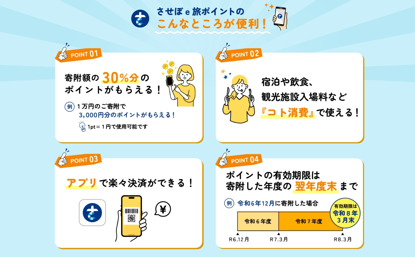 佐世保観光で使える!!】【選べる寄附額】させぼe旅ポイント3,000円分～ 観光 デジタル地域通貨 電子ポイント 電子決済 飲食 宿泊 体験 電子通貨  eコイン 佐世保 キャッシュレス ペイ 宿泊券 宿泊補助券 ハウステンボス 佐世保宿泊券 九十九島 電子クーポン - 長崎県佐世保 ...