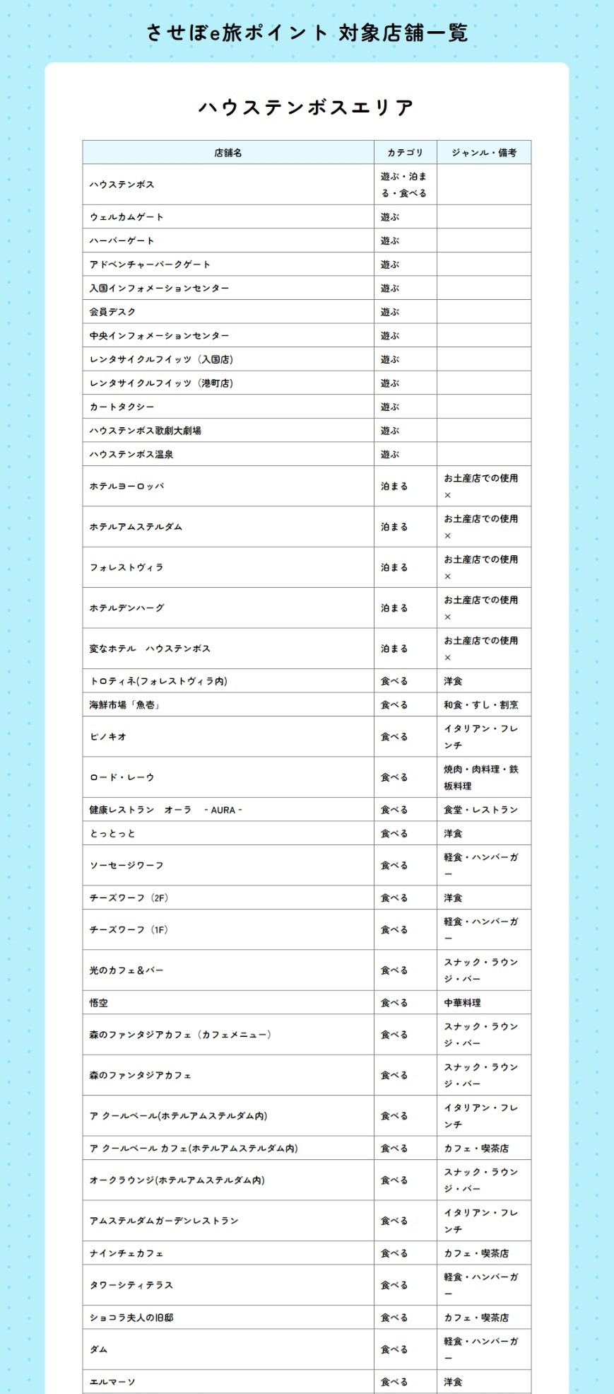 佐世保観光で使えるポイント】させぼe旅ポイント15,000円分 観光 デジタル地域通貨 電子ポイント 電子決済 飲食 宿泊 体験 電子通貨 eコイン  佐世保 キャッシュレス ペイ ハウステンボス 佐世保宿泊券 九十九島 - 長崎県佐世保市｜ふるさとチョイス - ふるさと納税サイト