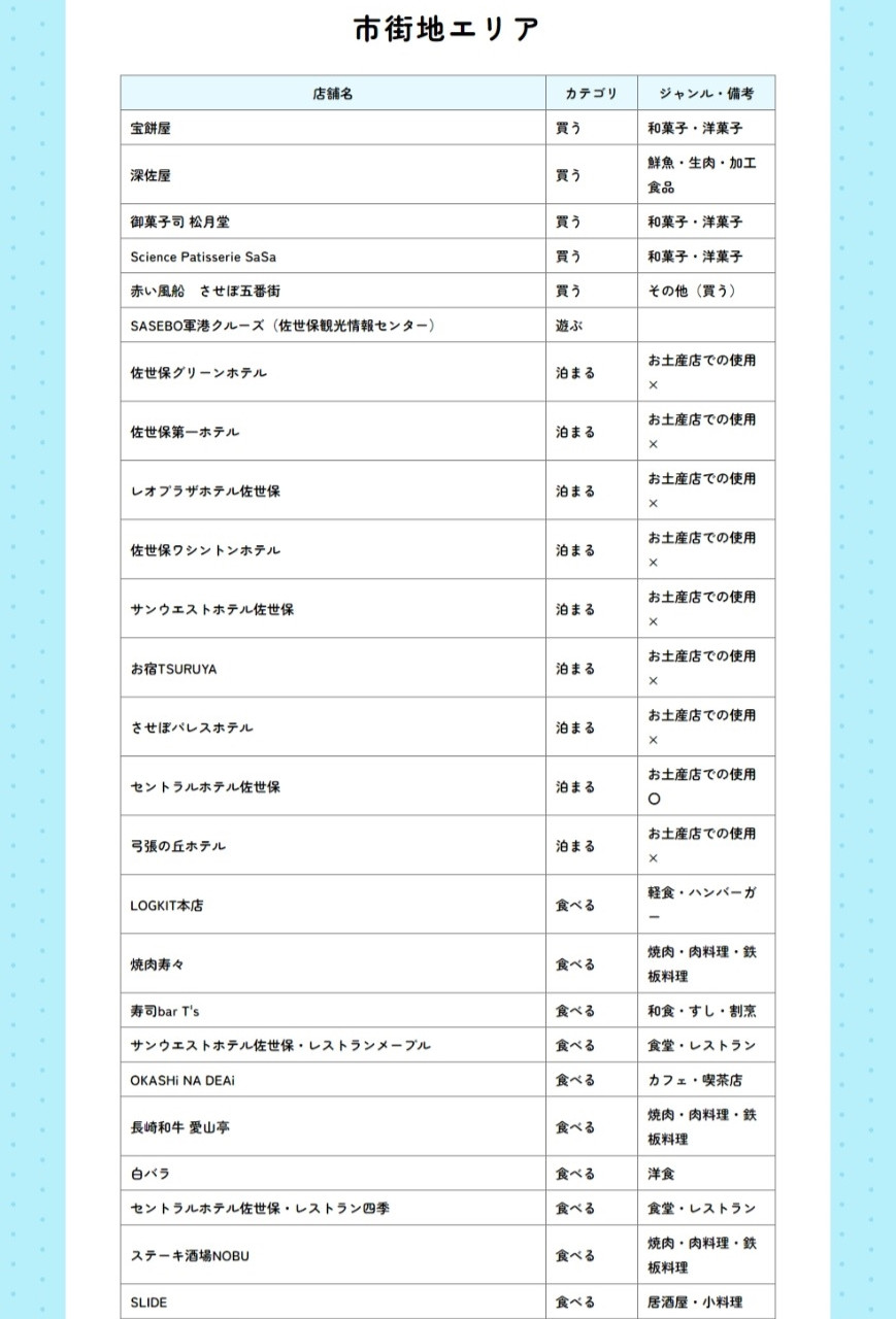 佐世保観光で使える!!】【選べる寄附額】させぼe旅ポイント3,000円分～ 観光 デジタル地域通貨 電子ポイント 電子決済 飲食 宿泊 体験 電子通貨  eコイン 佐世保 キャッシュレス ペイ 宿泊券 宿泊補助券 ハウステンボス 佐世保宿泊券 九十九島 電子クーポン - 長崎県佐世保 ...